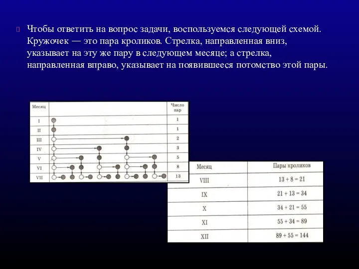 Чтобы ответить на вопрос задачи, воспользуемся следующей схемой. Кружочек — это