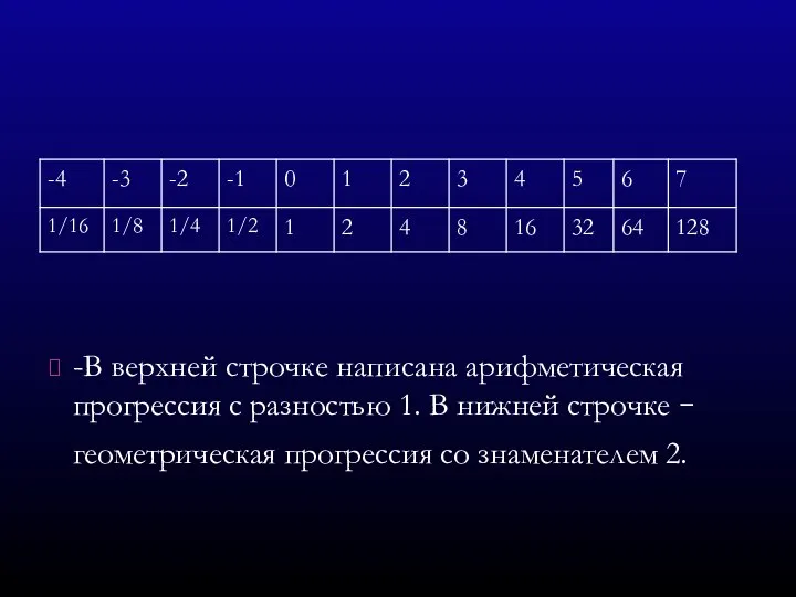 -В верхней строчке написана арифметическая прогрессия с разностью 1. В нижней