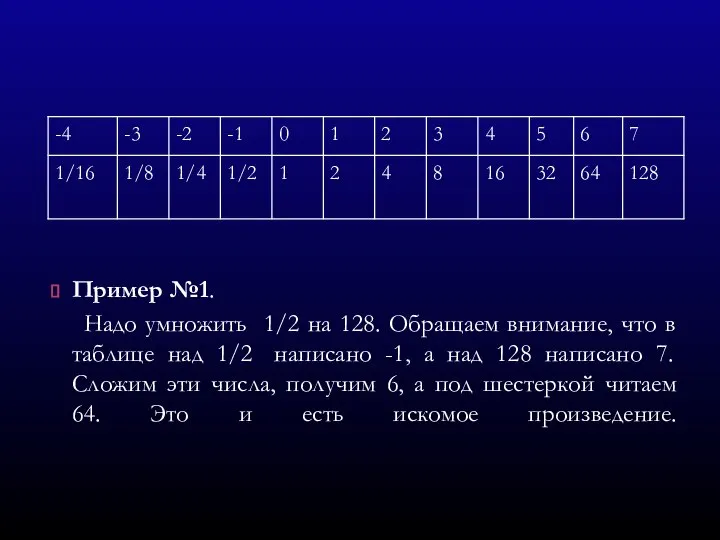 Пример №1. Надо умножить 1/2 на 128. Обращаем внимание, что в