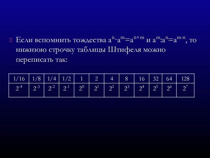 Если вспомнить тождества an·am=an+m и am:an=am-n, то нижнюю строчку таблицы Штифеля можно переписать так: