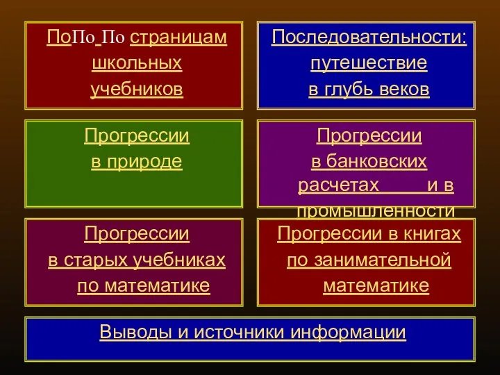 ПоПо По страницам школьных учебников Последовательности: путешествие в глубь веков Прогрессии