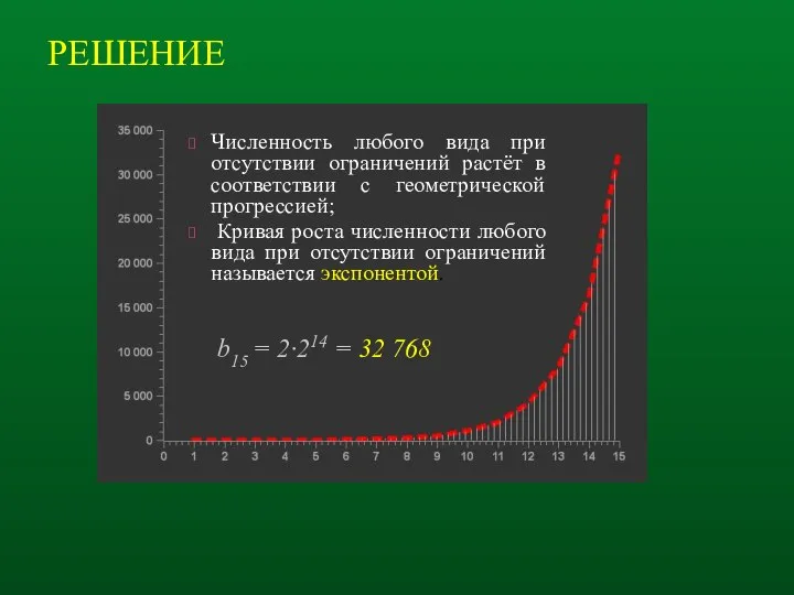 РЕШЕНИЕ b15 = 2·214 = 32 768 Численность любого вида при