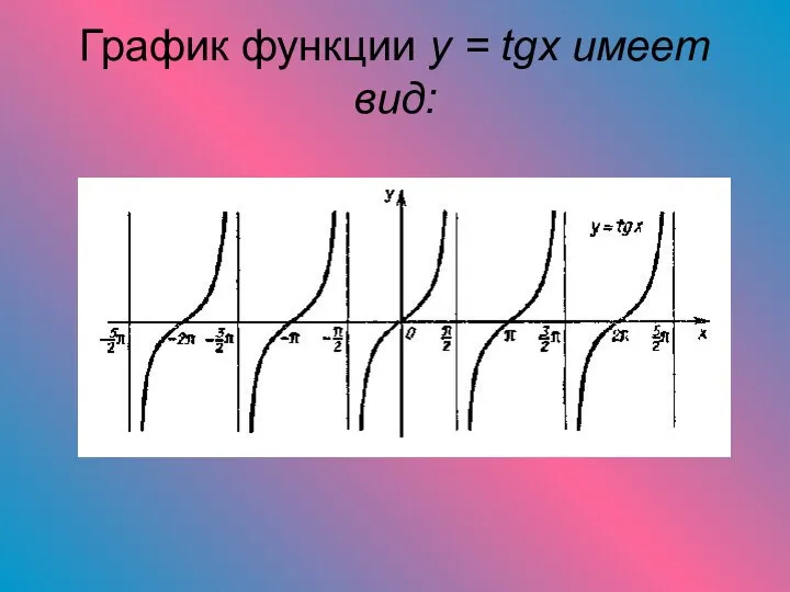 График функции y = tgx имеет вид: