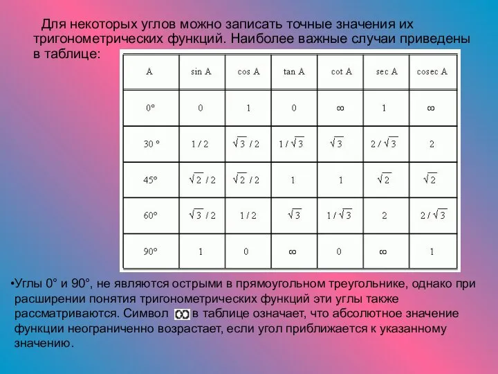 Для некоторых углов можно записать точные значения их тригонометрических функций. Наиболее