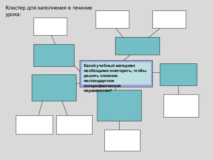 Кластер для заполнения в течение урока: Какой учебный материал необходимо повторить,
