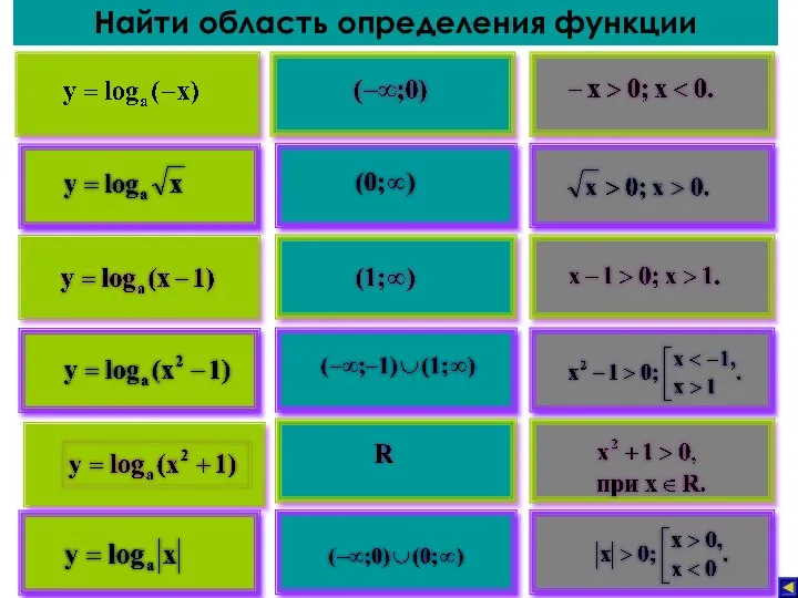 Найти область определения функции