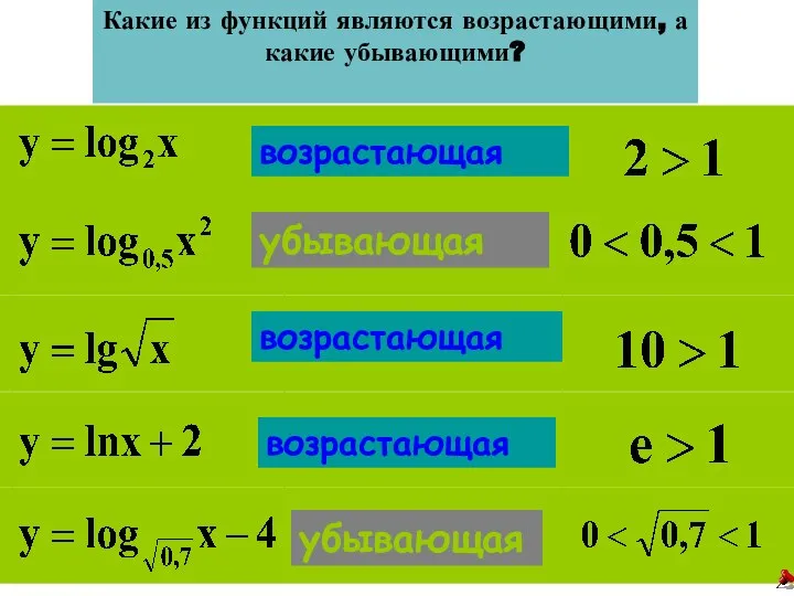 Какие из функций являются возрастающими, а какие убывающими? возрастающая возрастающая возрастающая убывающая убывающая