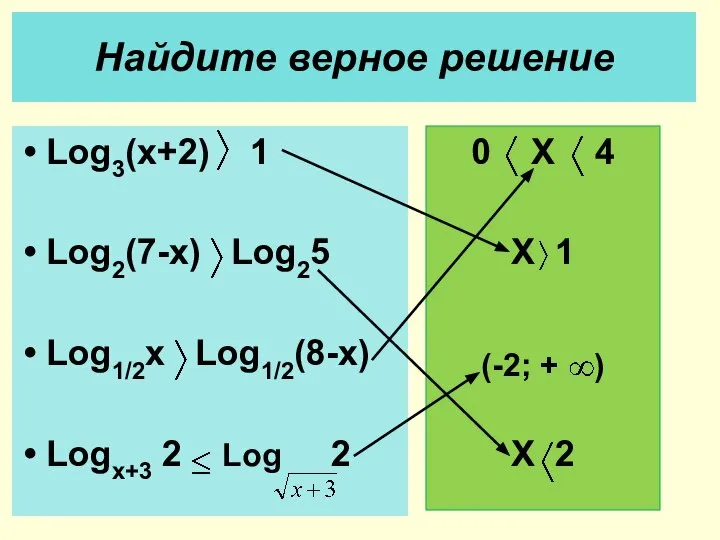 Найдите верное решение Log3(x+2) 1 Log2(7-x) Log25 Log1/2x Log1/2(8-x) Logx+3 2