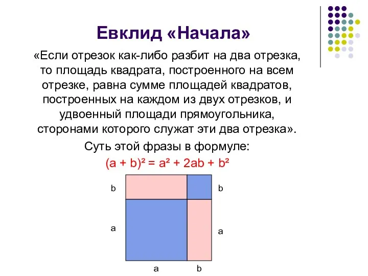 Евклид «Начала» «Если отрезок как-либо разбит на два отрезка, то площадь