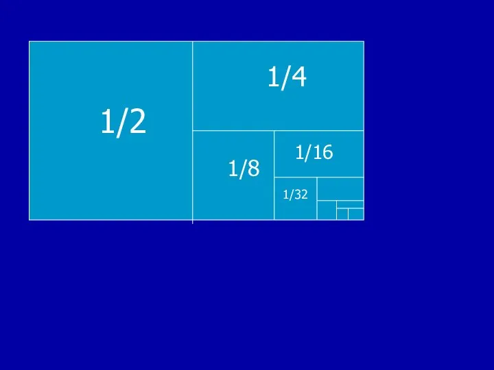 1/2 1/4 1/8 1/16 1/32 lim 1/2n = 0 n→∞