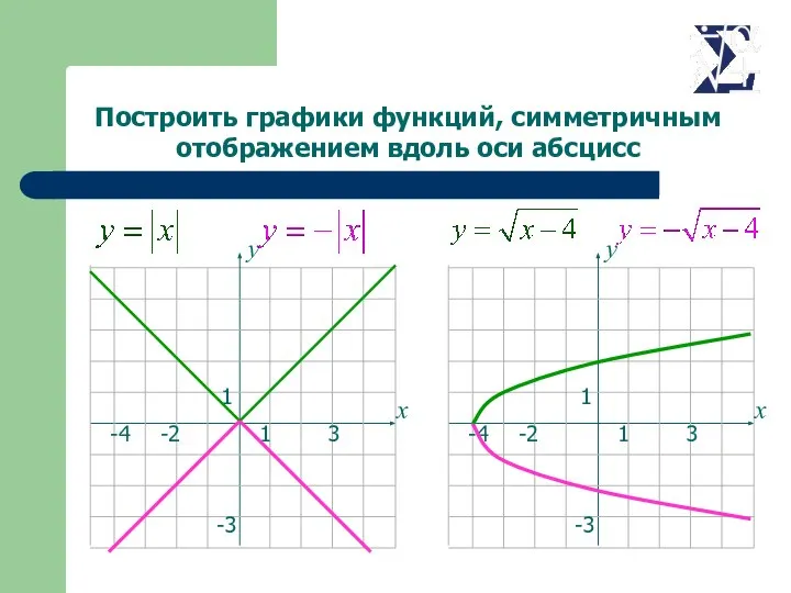 Построить графики функций, симметричным отображением вдоль оси абсцисс