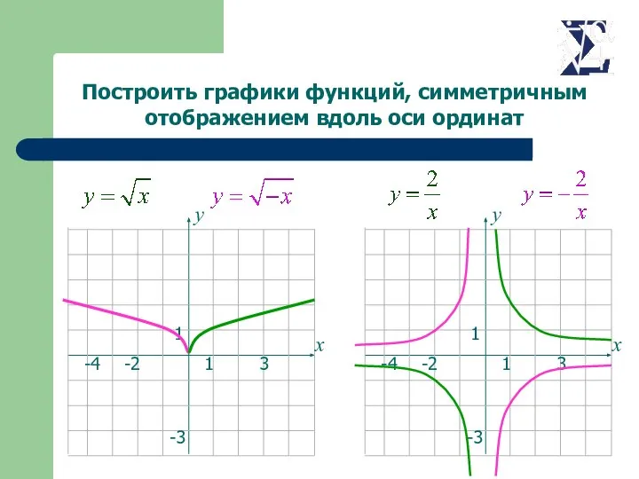 Построить графики функций, симметричным отображением вдоль оси ординат