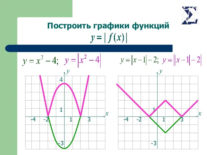 Построить графики функций 4