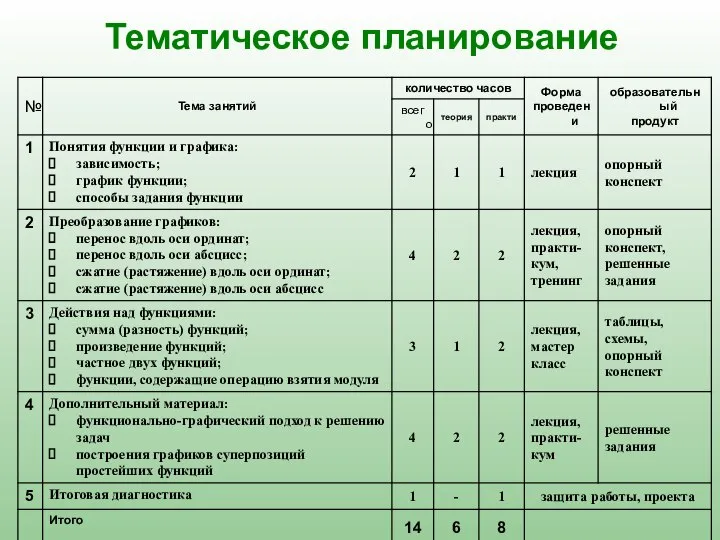 Тематическое планирование