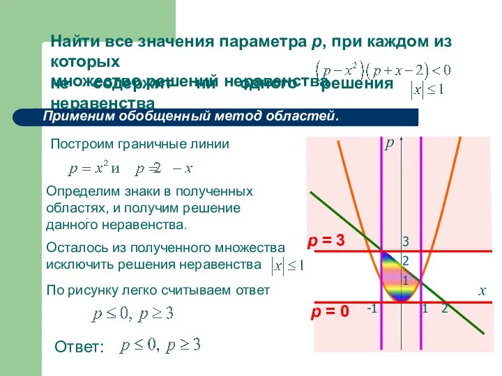 Найти все значения параметра р, при каждом из которых множество решений