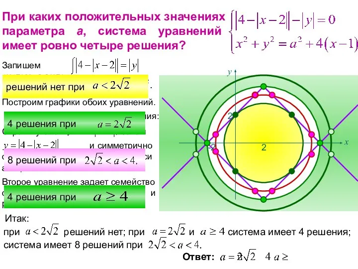 При каких положительных значениях параметра а, система уравнений имеет ровно четыре