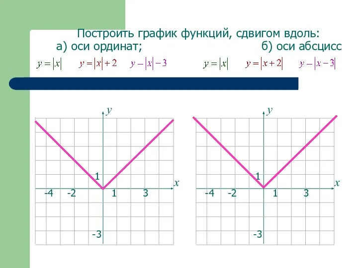 1 3 -4 1 -3 -2 х у у Построить график