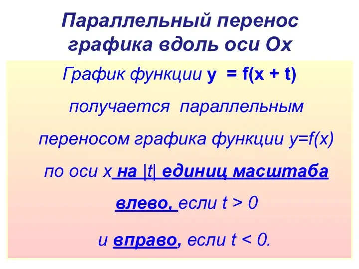 Параллельный перенос графика вдоль оси Ох График функции y = f(x