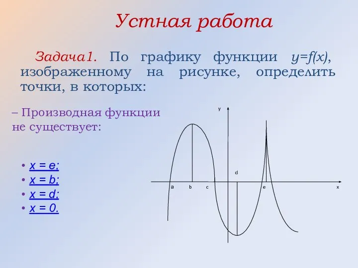 Устная работа Задача1. По графику функции y=f(x), изображенному на рисунке, определить