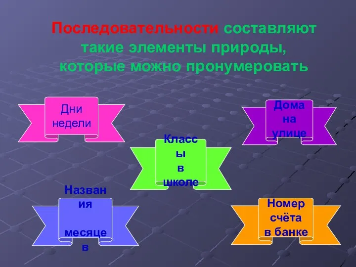 Дни недели Названия месяцев Классы в школе Номер счёта в банке