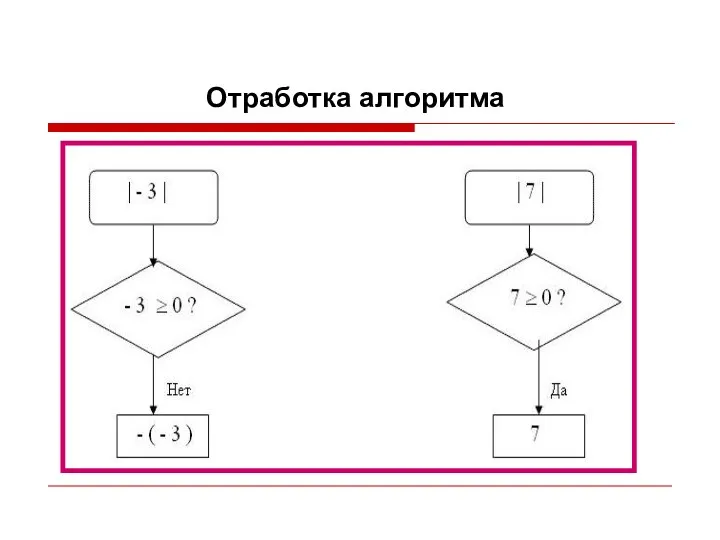 Отработка алгоритма