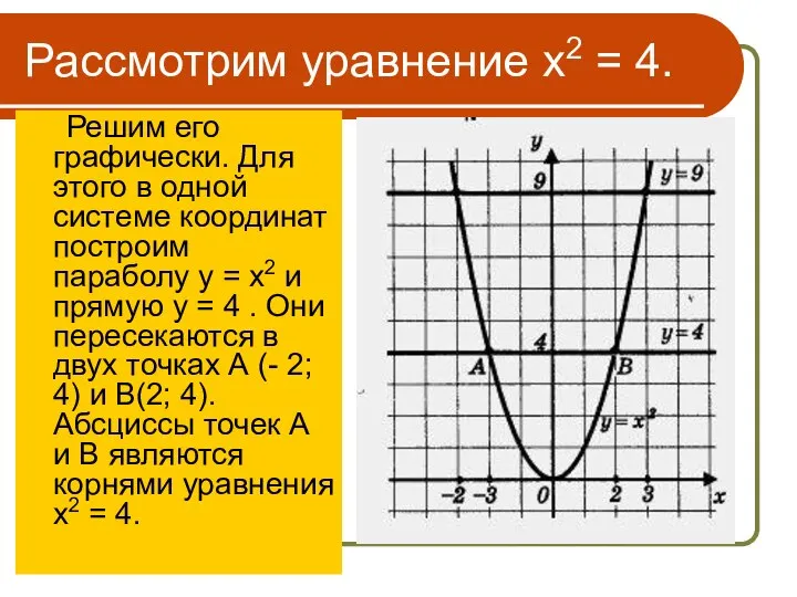 Рассмотрим уравнение х2 = 4. Решим его графически. Для этого в