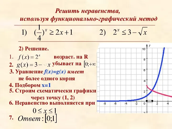 Решить неравенства, используя функционально-графический метод 2) Решение. 3. Уравнение f(x)=g(x) имеет