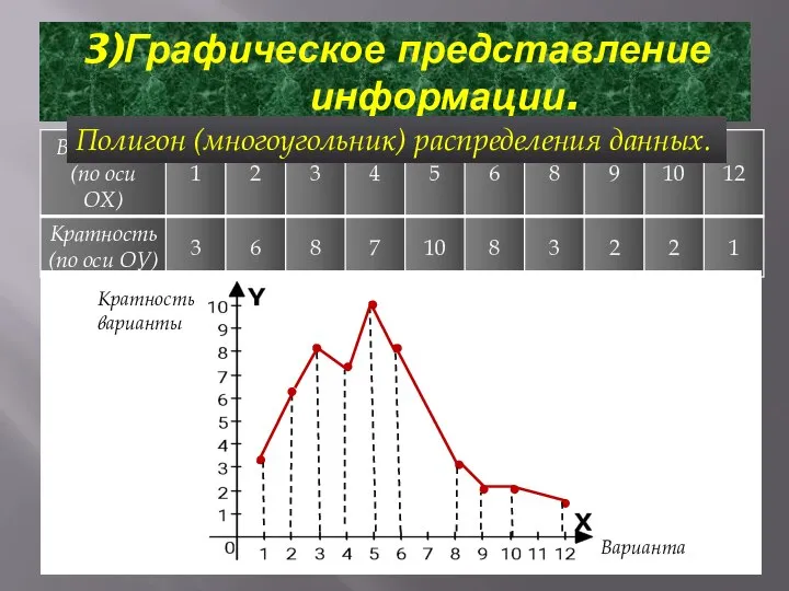 3)Графическое представление информации. Полигон (многоугольник) распределения данных. Кратность варианты Варианта