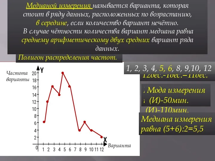 4) Числовые характеристики данных измерения. Размахом измерения называется разность между максимальной