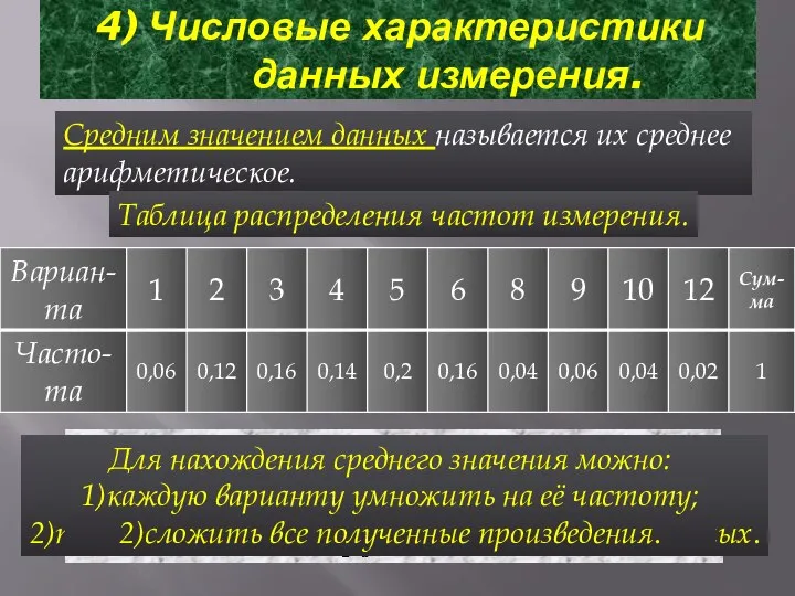 4) Числовые характеристики данных измерения. Средним значением данных называется их среднее