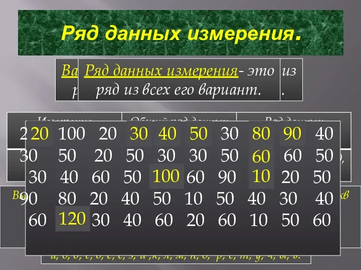 Ряд данных измерения. Варианта измерения- это один из результатов этого измерения.