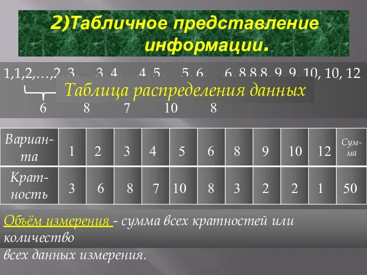 2)Табличное представление информации. 1,1,2,…,2, 3,…,3, 4,…,4, 5,…,5, 6,…,6, 8,8,8, 9, 9,