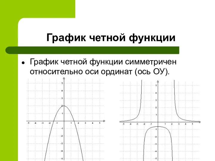 График четной функции График четной функции симметричен относительно оси ординат (ось ОУ).