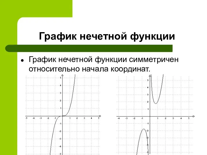 График нечетной функции График нечетной функции симметричен относительно начала координат.