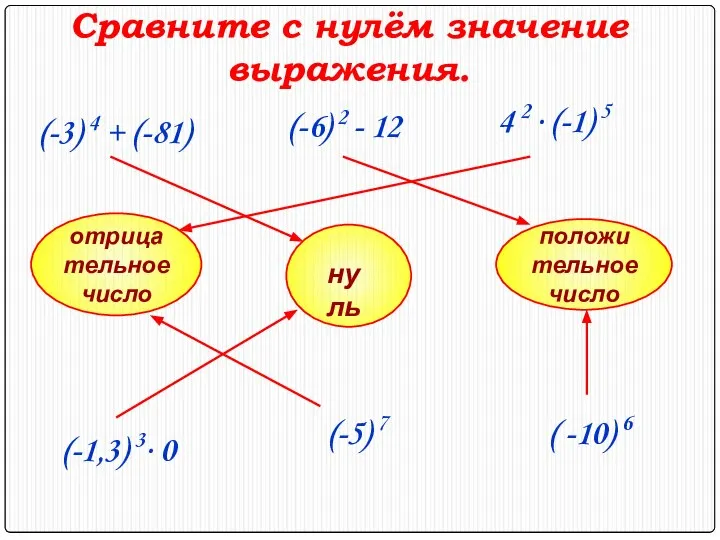 Сравните с нулём значение выражения. отрицательное число положительное число нуль (-6)