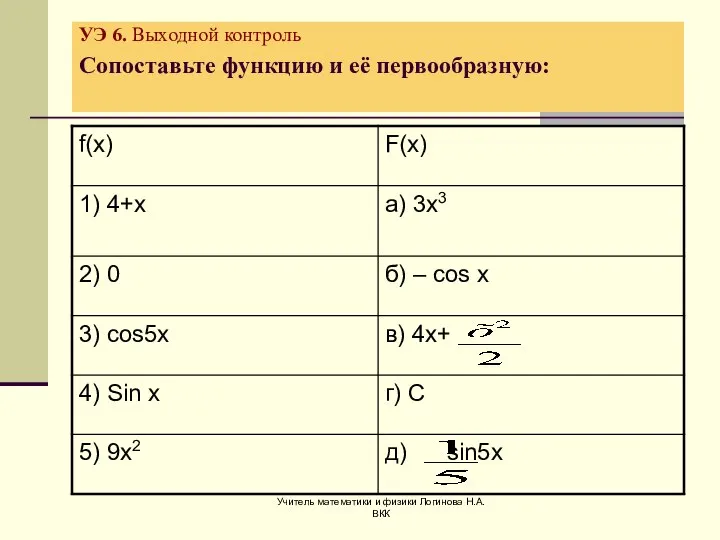 Учитель математики и физики Логинова Н.А. ВКК УЭ 6. Выходной контроль Сопоставьте функцию и её первообразную: