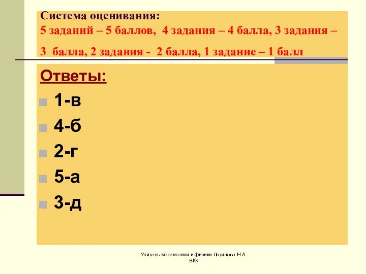 Учитель математики и физики Логинова Н.А. ВКК Система оценивания: 5 заданий