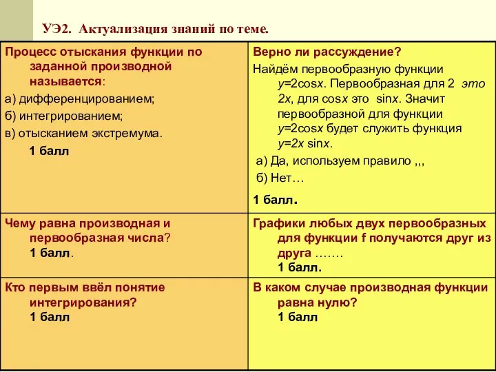 Учитель математики и физики Логинова Н.А. ВКК УЭ2. Актуализация знаний по теме.