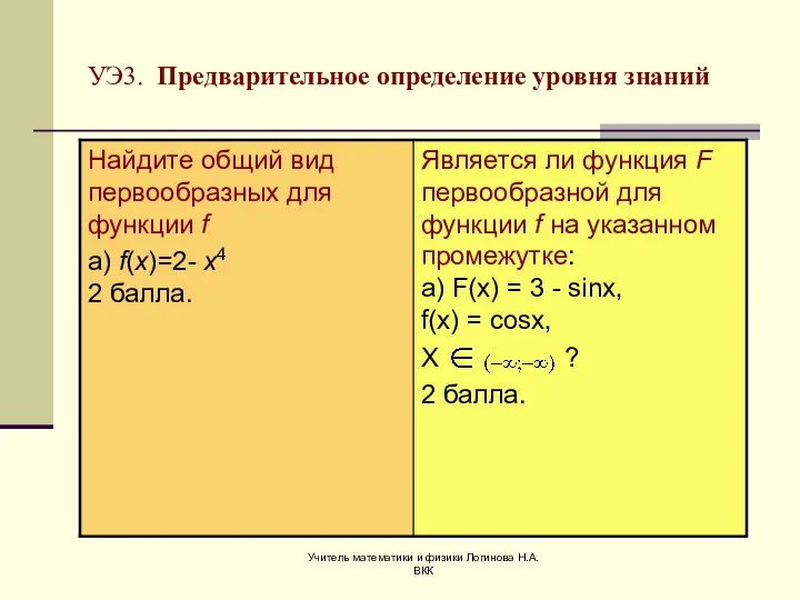 Учитель математики и физики Логинова Н.А. ВКК УЭ3. Предварительное определение уровня знаний