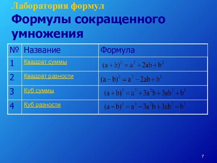 Лаборатория формул Формулы сокращенного умножения