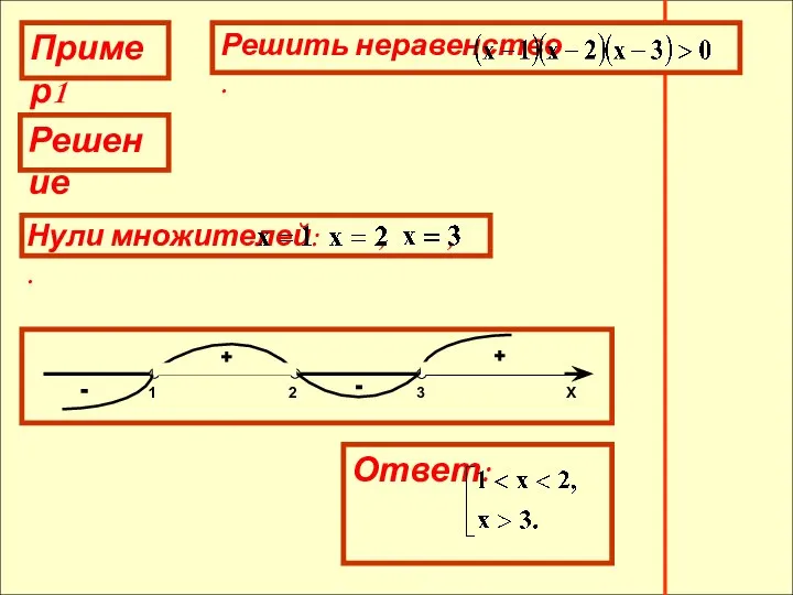 Пример1 Решение + - + -