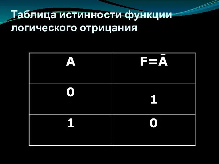 Таблица истинности функции логического отрицания