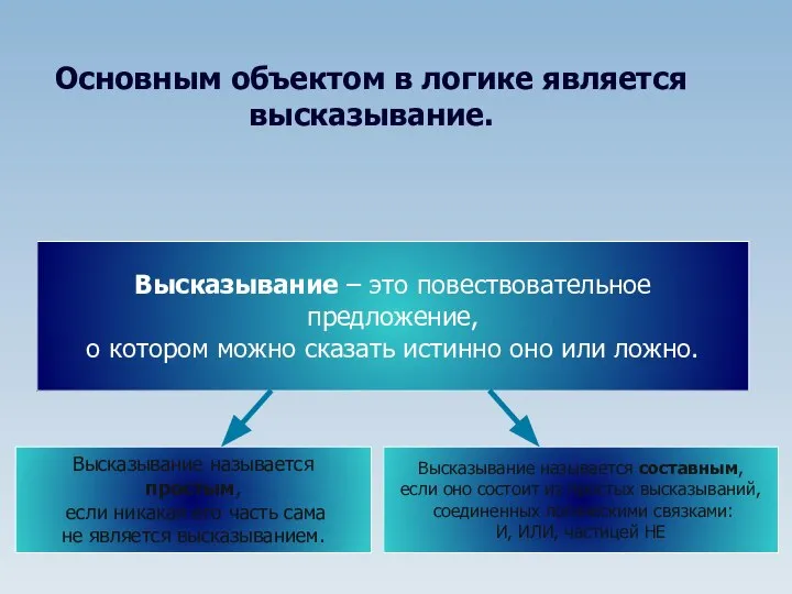 Основным объектом в логике является высказывание. Высказывание – это повествовательное предложение,