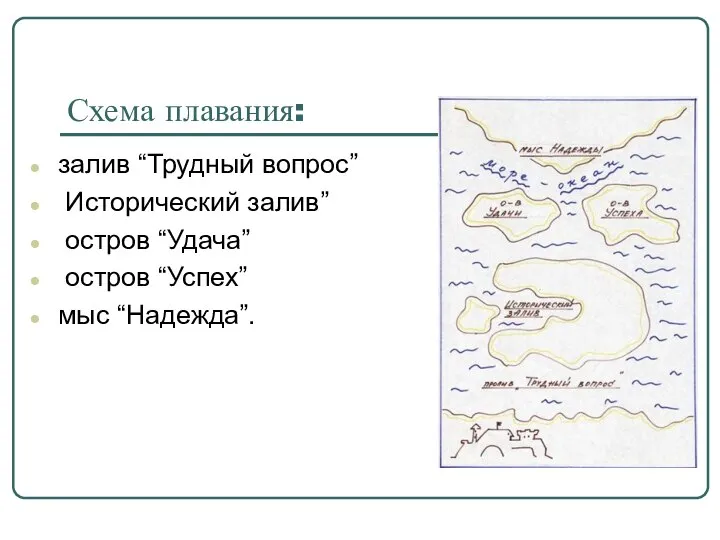 Схема плавания: залив “Трудный вопрос” Исторический залив” остров “Удача” остров “Успех” мыс “Надежда”.