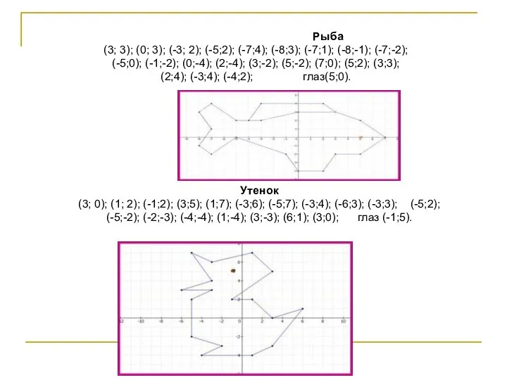 Рыба (3; 3); (0; 3); (-3; 2); (-5;2); (-7;4); (-8;3); (-7;1);