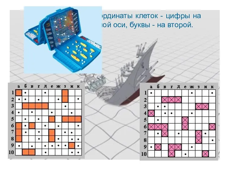 Координаты клеток - цифры на одной оси, буквы - на второй.