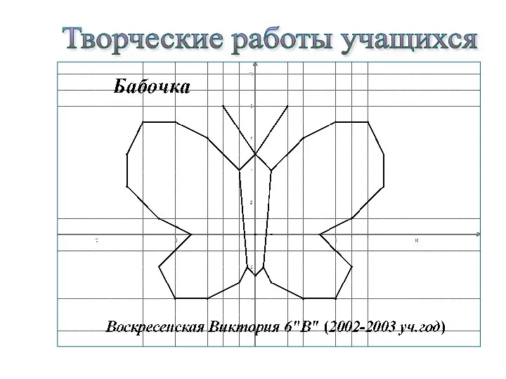 Творческие работы учащихся