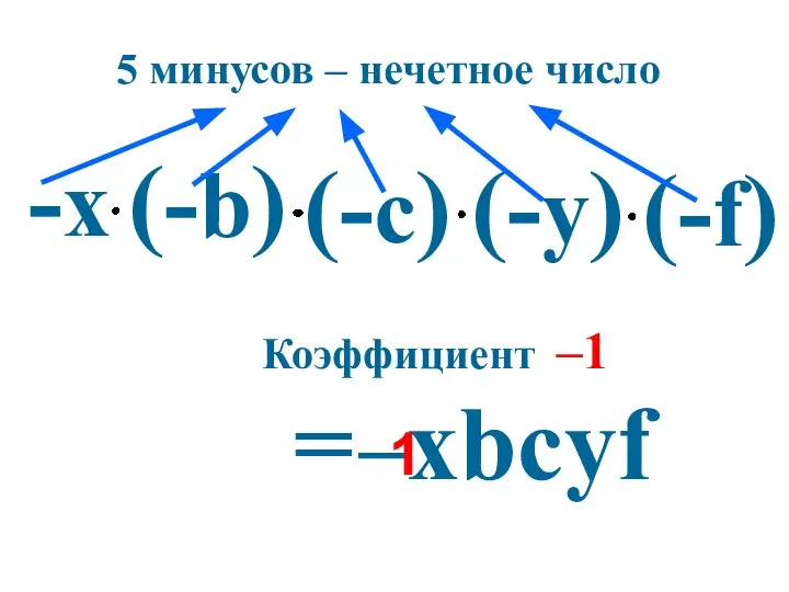 (-c) -х = хbcуf – (-b) (-у) (-f) Коэффициент –1 5 минусов – нечетное число 1