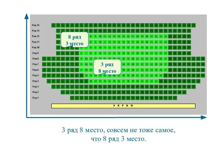 3 ряд 8 место, совсем не тоже самое, что 8 ряд