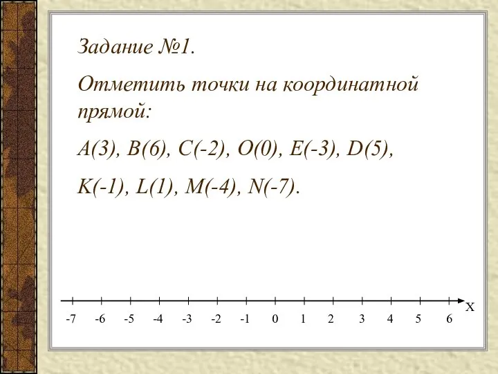 Задание №1. Отметить точки на координатной прямой: A(3), B(6), C(-2), O(0),
